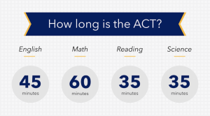 ACT Hakkında